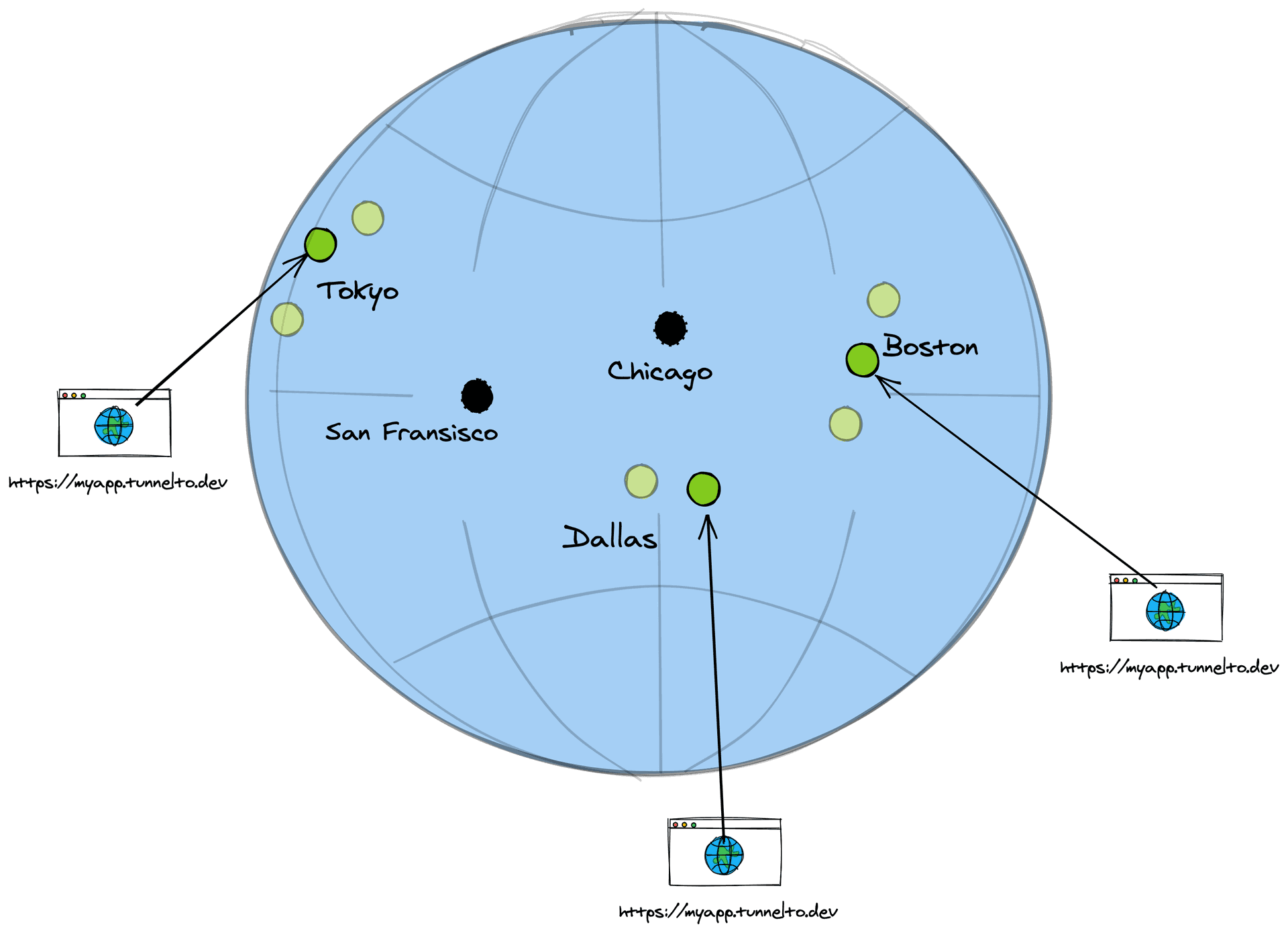 Anycast routing