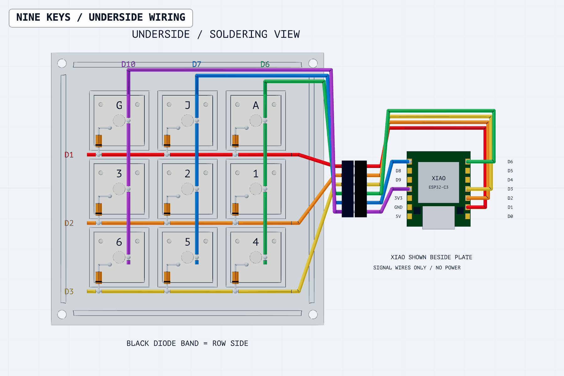 Underside CAD showing the six matrix buses and nine diodes.